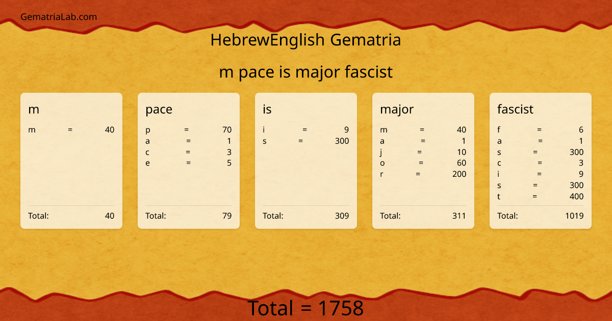 m pace is major fascist in hebrewEnglish Gematria